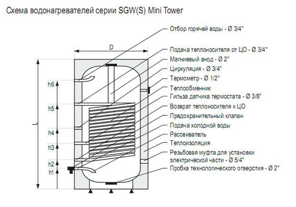 Водонагреватель косвенный Galmet Mini Tower SGW(S)140 (напольный)